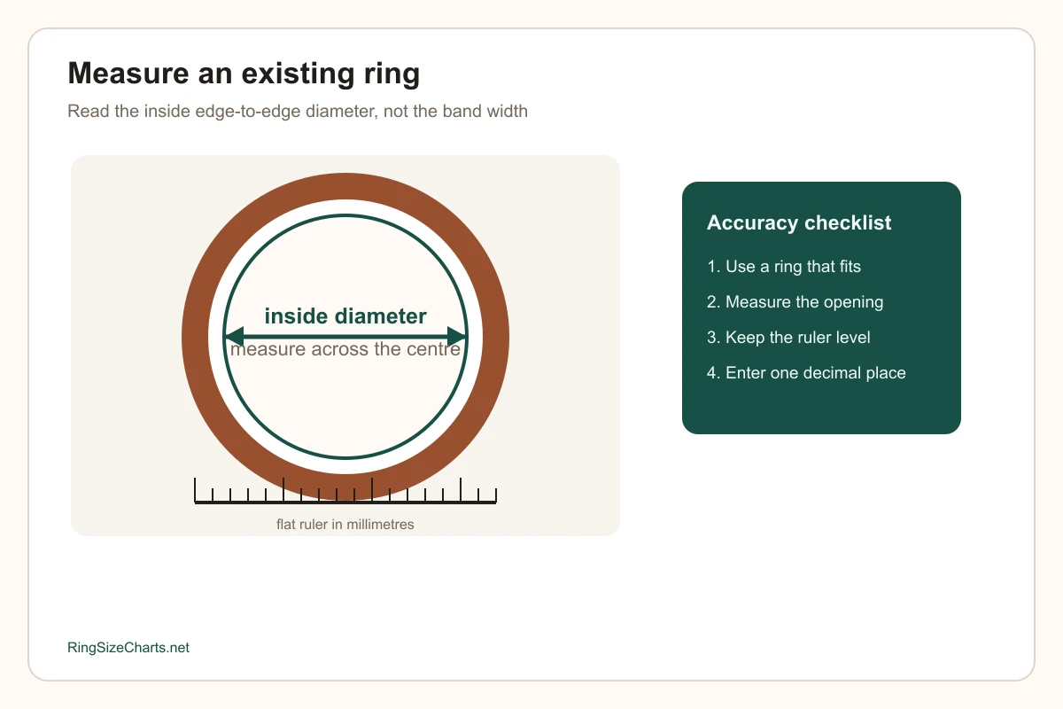 Measuring the inside diameter of a ring with a ruler